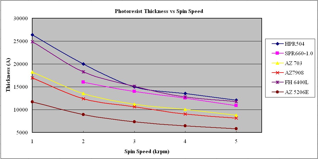 ThicknessVSspeed