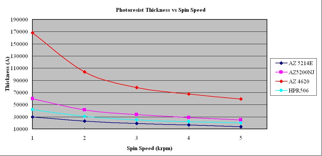 ThicknessVSspeed2